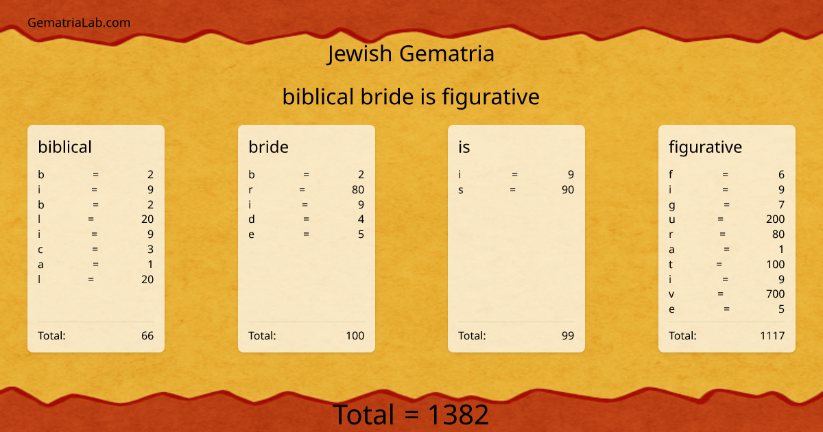biblical bride is figurative in jewish Gematria